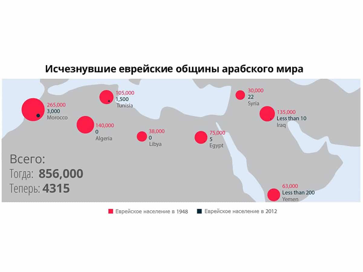 Новости Израиля 30 ноября - день памяти еврейских беженцев из арабских стран и Ирана