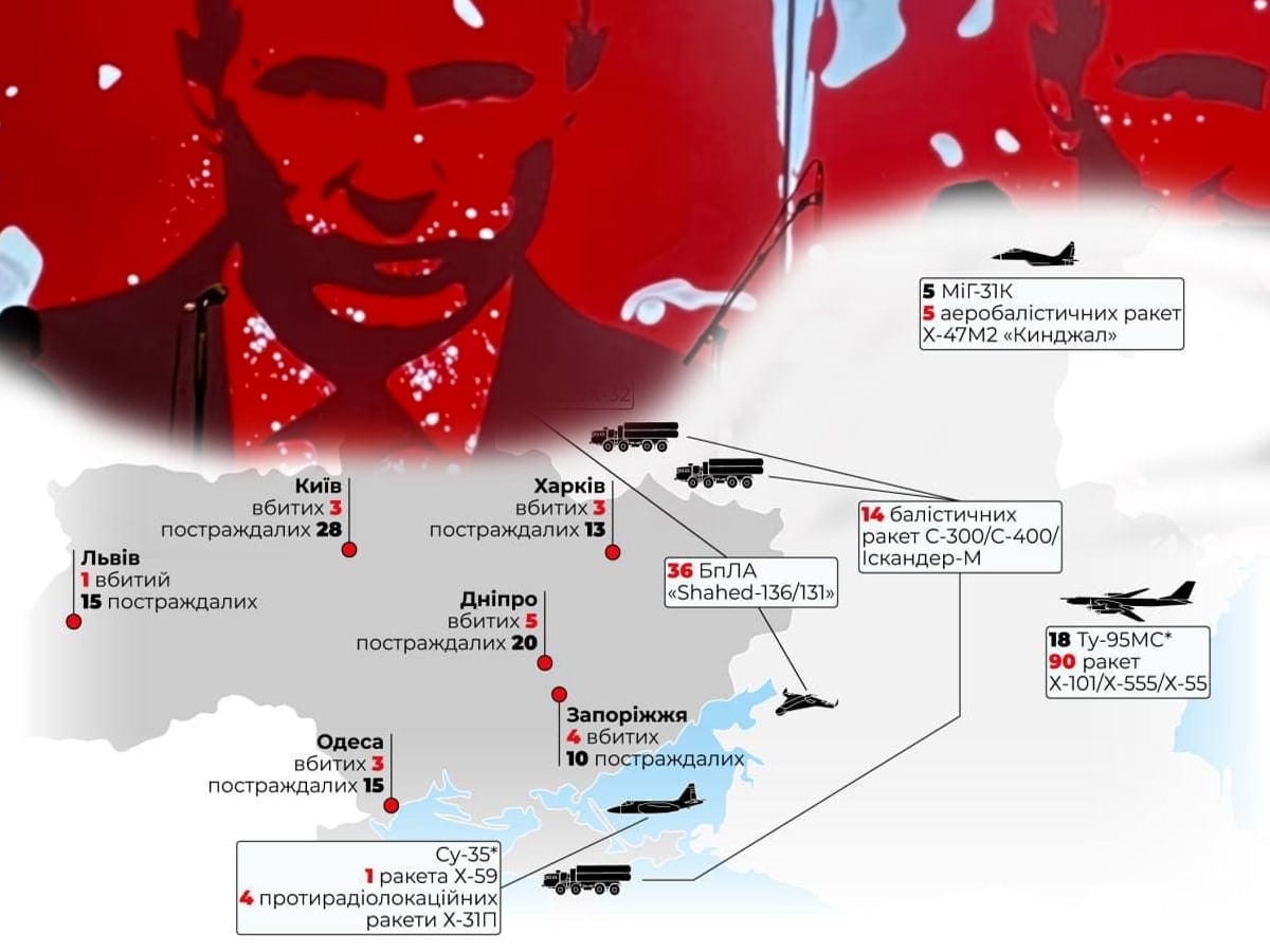 Новости Израиля Удар по Украине - путинские нелюди применили 158 средств воздушного нападения : уже известно о 12 погибших и более 75 раненых - 29 декабря 2023