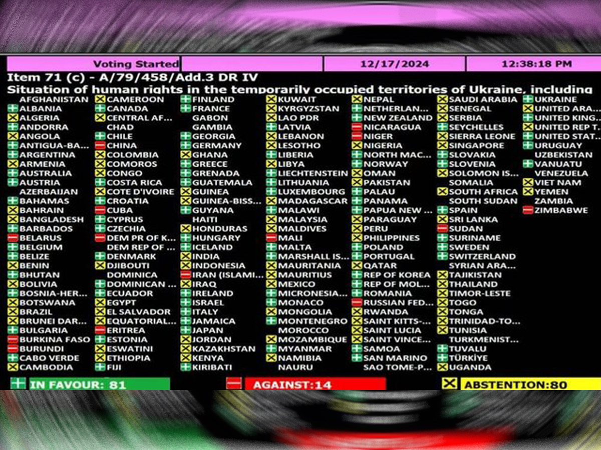 новости Израиля 18 декабря 2024 НАновости Израиль поддержал важную для Украины резолюцию ГО ООН по нарушениям прав человека Россией на временно оккупированных территориях Украины