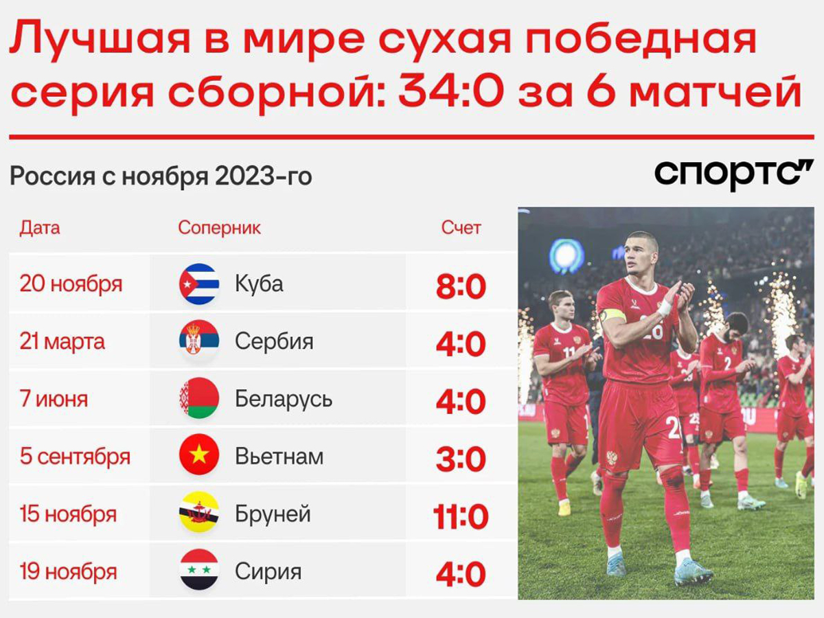 новости Израиля 7 декабря 2024 НАновости "Израиль есть, а нас нет": как футболисты РФ пытаются обвинить мир в своей изоляции