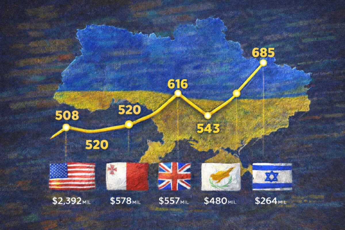 Израиль — пятый крупнейший рынок украинского ИТ-экспорта: итоги 2025 года и сигнал на 2026-й
