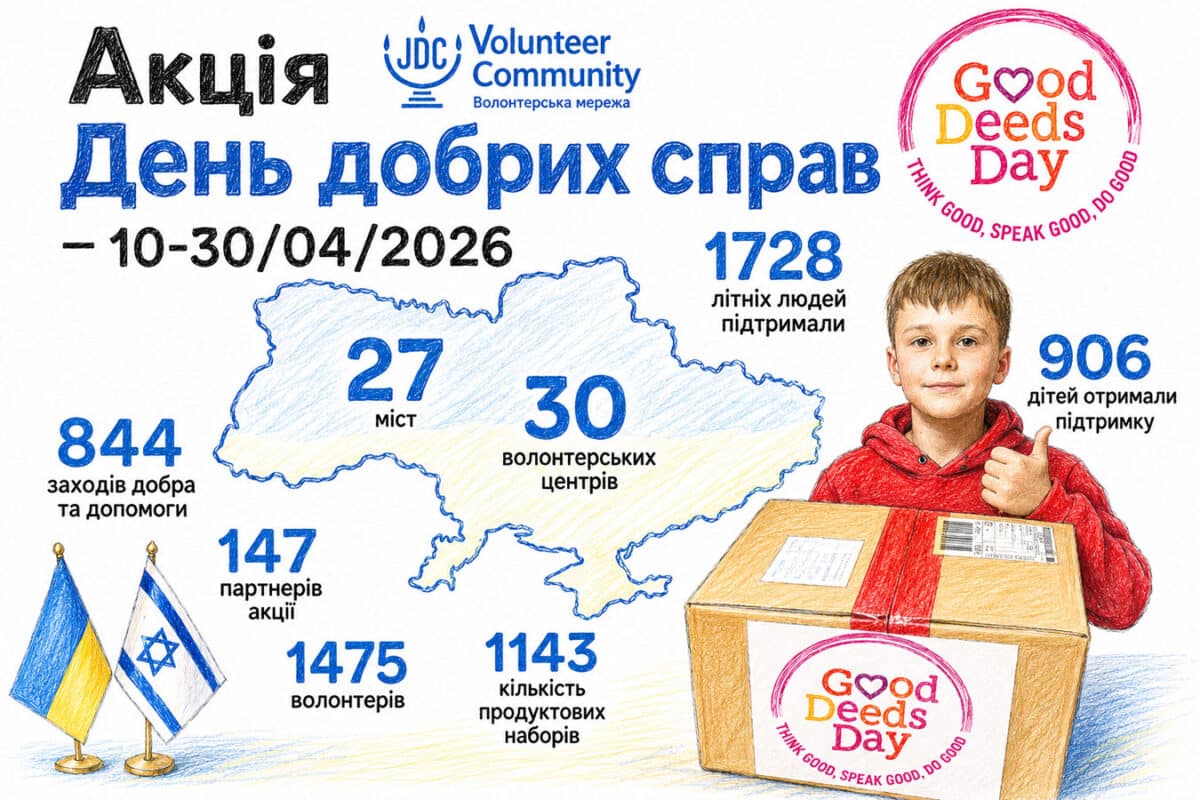 Good Deeds Day прошел в Украине: волонтеры, еврейские общины и добрые дела в 27 городах Украины - новости Израиля